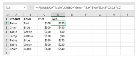 Image result for If Condition in VBA Code