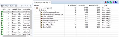 Image result for Java Static Analysis Tool