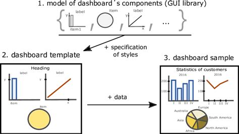 Image result for C# GUI Library