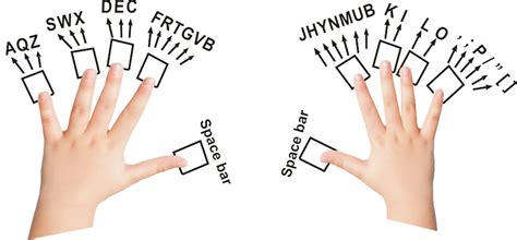 Image result for How to Type Faster On a Computer