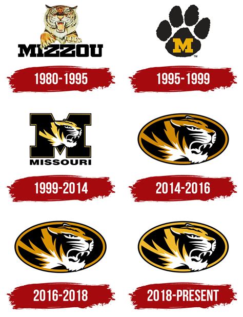 Missouri Tigers Logo, symbol, meaning, history, PNG, brand