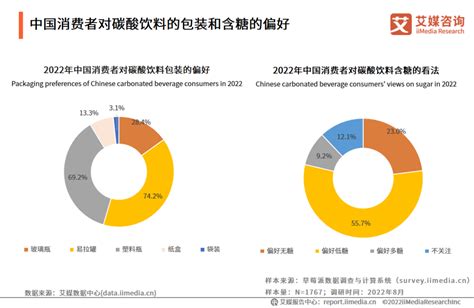 2021年新式茶饮行业用户画像及消费偏好分析：女性用户占比超六成 - 知乎