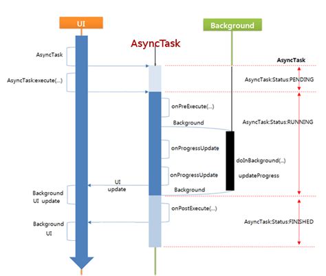 API Data Show in ListView Using AsyncTask 的图像结果