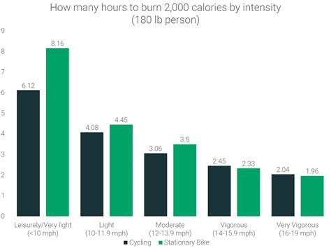 Calories Burned Biking: How Many Calories Does Cycling Burn | RunRepeat