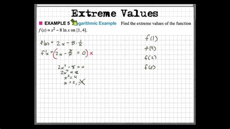 Natural Log Calculations 的图像结果