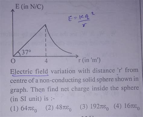 Electric field variation with distance r from centre of a non ...