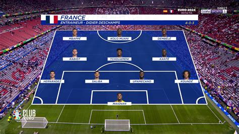 Euro 2024 : La composition officielle de l'équipe France face à l ...