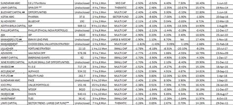 Smallcap stocks: 80% PMSes stumbled in June; midcap, smallcap schemes ...