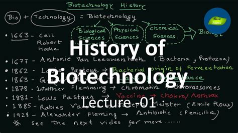 Ancient Biotechnology 的图像结果