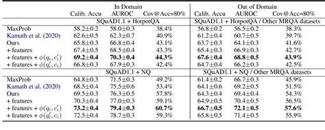 [2106.01494v1] Knowing More About Questions Can Help: Improving Calibration in Question Answering