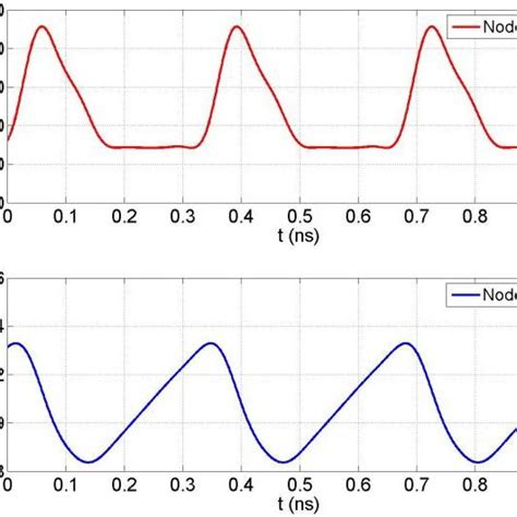 Image result for TSV Program