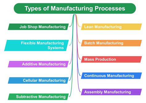 Interesting Manufacturing Processes 的图像结果