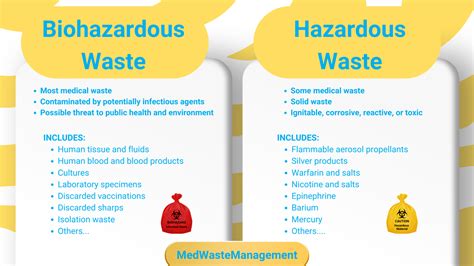 Hazardous Waste VS. Bio Hazardous Waste - MedWaste