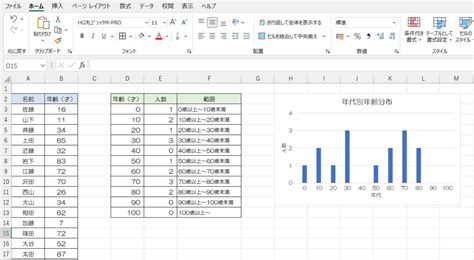 Image result for Excel Py Matplotlib.pyplot Spedometer Chart