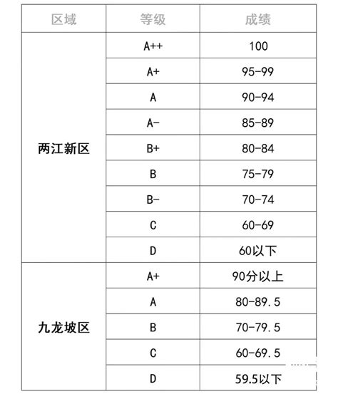 2023年重庆高考成绩什么时候可以查询,几号可以查询_现代语文网