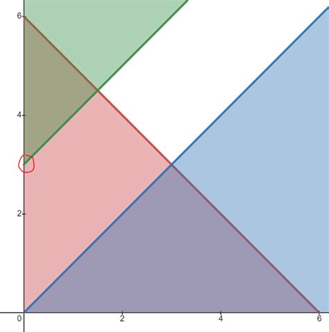 Image result for Solving Linear Programming Graphically