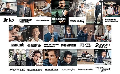The first 19 James Bond films are currently free on YouTube - RouteNote Blog