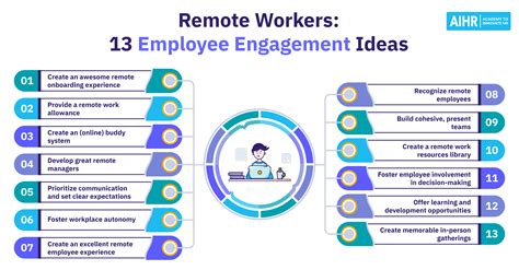Employee Engagement For Remote Employees at Caren Knuckles blog