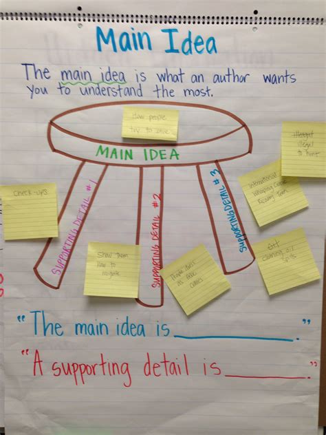 Anchor Charts For Main Idea And Supporting Details - Educational Chart ...