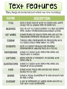 Image result for Text Features Anchor Chart