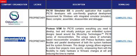 PIC18 - EmbeddedCraft
