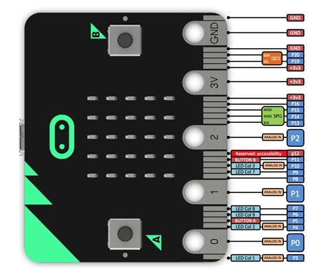 Image result for Micro Bit Pinout