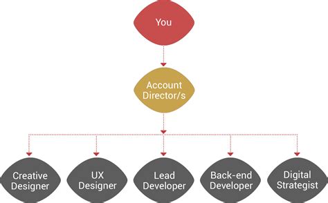 About Red Chip - a design, development & marketing company | Red Chip