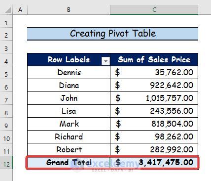 Image result for Excel Data Model Inventory