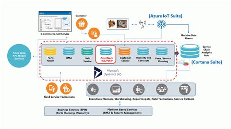 Smarter Field Service with Microsoft D365 | QuantumQuad LLP