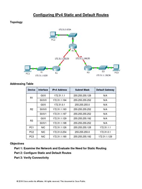 Image result for IP Route Add Default Via