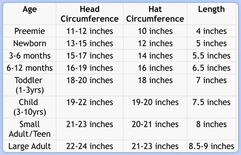 Infant Crochet Hat Size Chart - Educational Chart Resources