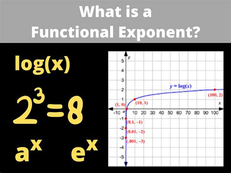 Image result for Ftractional Exponent Example