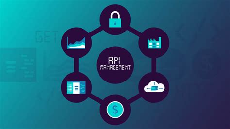 What Is API Management 的图像结果