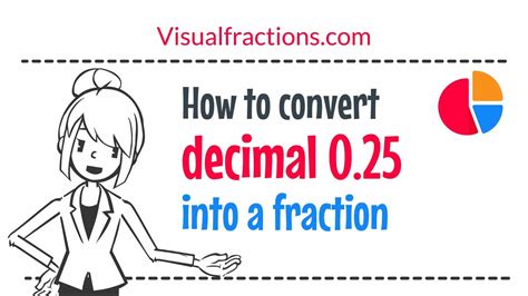 What is 0.25 as a Fraction? - YouTube