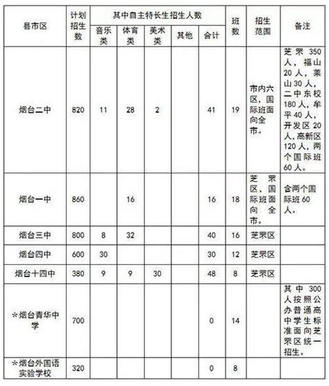 2019年山东烟台成人高考成绩查询入口（已开通）