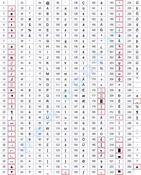 Image result for ASCII Value. Python