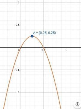 what is the graph of equation y=2x-4x^2 ? - Brainly.in