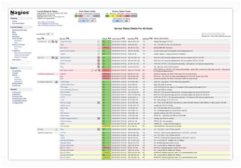 Image result for Nagios Core Tutorials