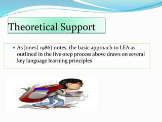 Image result for Language Experience Approach Strategy