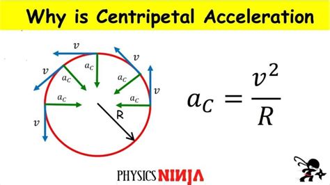 Image result for Centripetal Acceleration Formula Using Similar Triangles