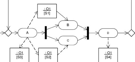 Image result for Ambiguous Case Chart