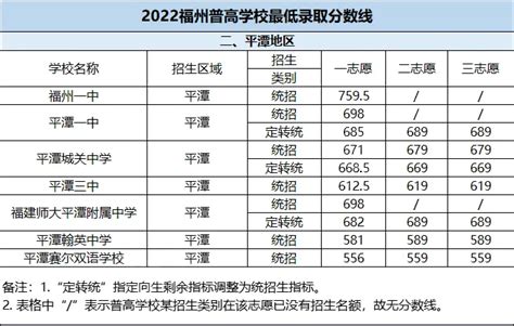福州最好的重点公办高中学校排行榜前十名一览表（2023最新） | 潇湘读书社