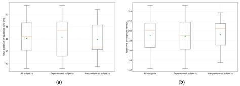 Impact of Partially Automated Driving Functions on Forensic Accident ...