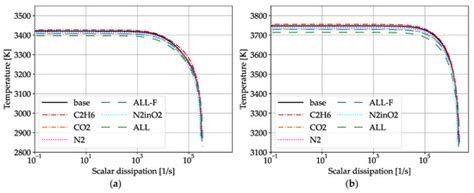 Effects of Compounds in Liquefied Methane on Rocket Engine Operation
