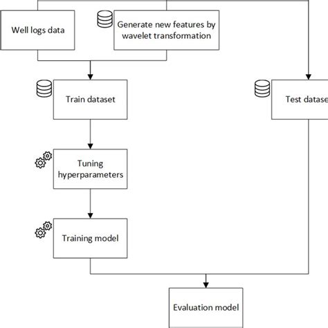 Using Machine Learning Algorithms 的图像结果