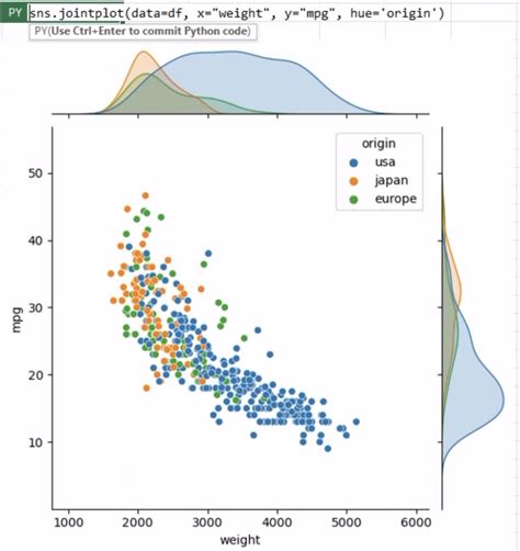 Image result for Visualization of Multiple Variables Data Python