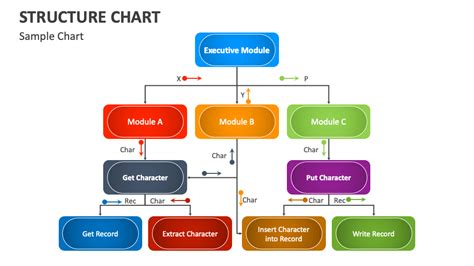 Structure Chart in PowerPoint 的图像结果