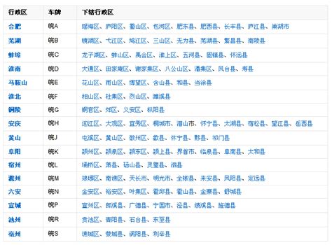 车牌号码选号最佳数字_车主指南