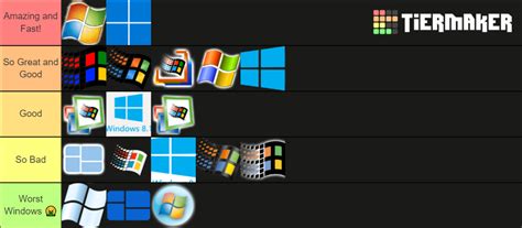 Image result for Operating System Tier Lists
