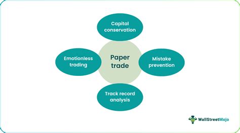 Image result for Paper Trade